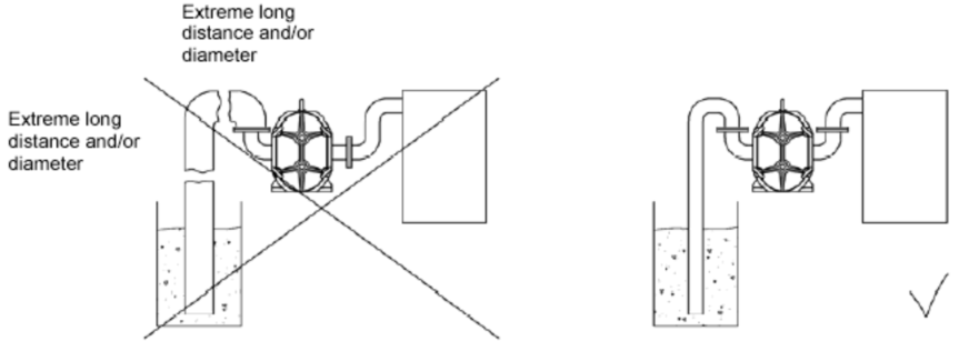 轉(zhuǎn)子泵MBR膜工藝應(yīng)用(注意事項) 轉(zhuǎn)子泵MBR膜工藝應(yīng)用(注意事項)